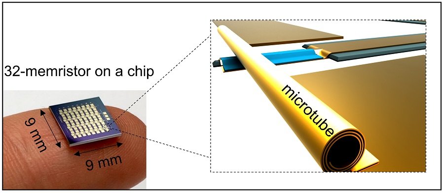 Photograph of a microchip fabricated using photolithography, and illustration of the electrical contact on the SURMOF performed by the strained metallic nanomembrane after the rolled-up process. The chip has 81 mm2 and contains 32 memristors.