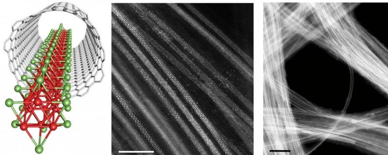 This is a schematic and electron microscopy images of single wires of molybdenum telluride formed inside carbon nanotubes. These 1D reaction vessels are a good fit for the wires, and confine the chemical reactions which create them to one direction. Epitaxial (layer by layer) growth can then proceed along the inner walls of the tubes. Image: Tokyo Metropolitan University