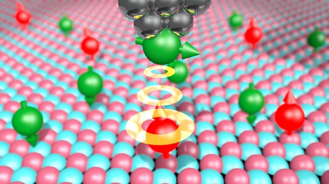 Combined STM and MRI techniques resolve single atoms on a surface, providing potential for imaging larger molecules. Credit: Philip Willke et al.