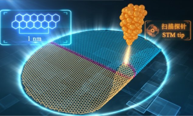 Graphene origami. Schematic of pristine graphene manipulation with a scanning tunnelling microscope. Credit: Chinese Academy of Sciences