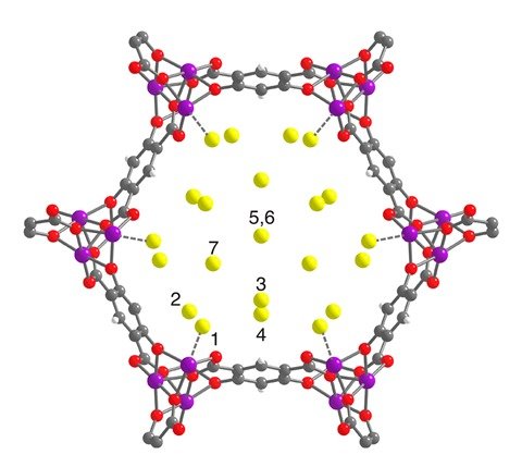 Source:  2018 American Chemical SocietyMetalorganic framework materials could be used to store hydrogen (binding sites in yellow)